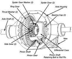 open-differential-parts-id.jpg