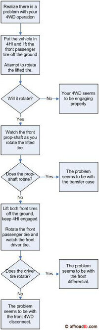 4wd-problem.jpg