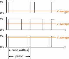 PWM.gif