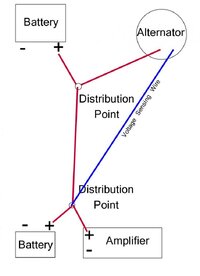Distribution Points.jpg