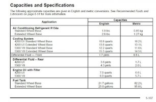 Fluid Capacities.jpg