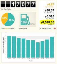 Envoy mileage chart - post PCM change.JPG