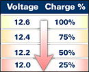 battery_voltage_chart.gif