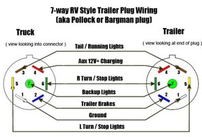 Trailer.7.way.RV.Style.Trailer.Plug.Wiring.Pollock.Bargman.Plug-600x4061.jpg