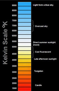 KelvinScale.jpg