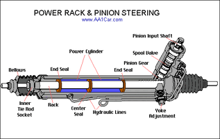 steering_rack_cutaway.gif