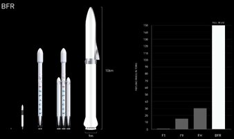 spacex-rockets-falcon-1-9-heavy-bfr-youtube.jpeg