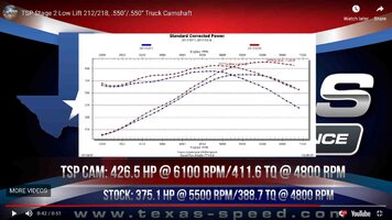 TSPPERFORMANCECAMDYNO.jpg TSPPERFORMANCECAMDYNO.jpg
