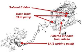 SAISYSTEMCOMPONENTS.jpg