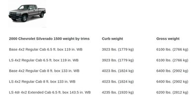 Y2KSILVERADOCURBGROSSWEIGHT.jpg