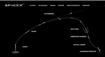 STARLINK6THSUCCESSFULBOOSTERLANDING8182020.jpg