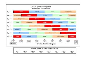 LSx Cylinder Timing_Post.jpg