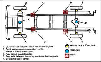 FULLSIZETRUCKSJACKPOINTS.jpg