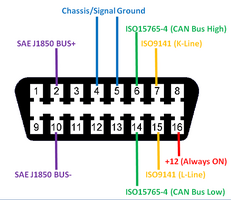 OBD2-Connector-Pinout.png