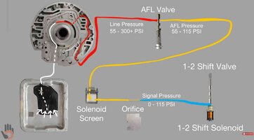 4L60EOILFLOW2SHIFTSOLENOID1.jpg