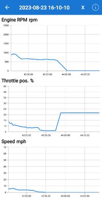 The Role of Hall Effect Sensors in Elevating Throttle Position Sensors