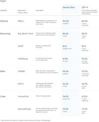 Google-Gemini-comparison-text-model.jpg