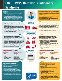 COVID-19-vs-Hantavirus.png COVID-19-vs-Hantavirus.png