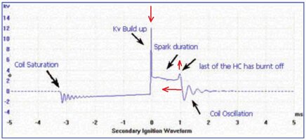 PERFECT2NDARYIGNWAVEFORM.jpg