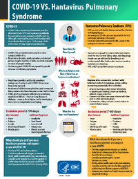 COVID-19-vs-Hantavirus.png
