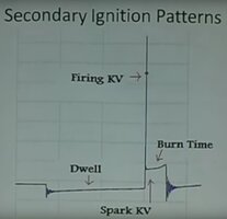 IGNITIONPATTERNANALYSIS.jpg