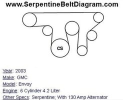 2003GMT360SERPBELTROUTING.jpg