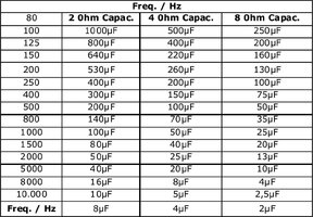 Bass Blocker Capacitor Values.jpg