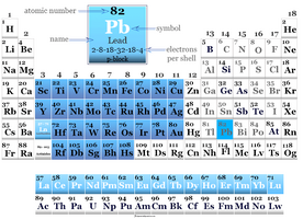 lead-metal-on-periodic-table.png