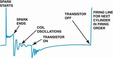 oscilloscope-ignition-waveform.jpg